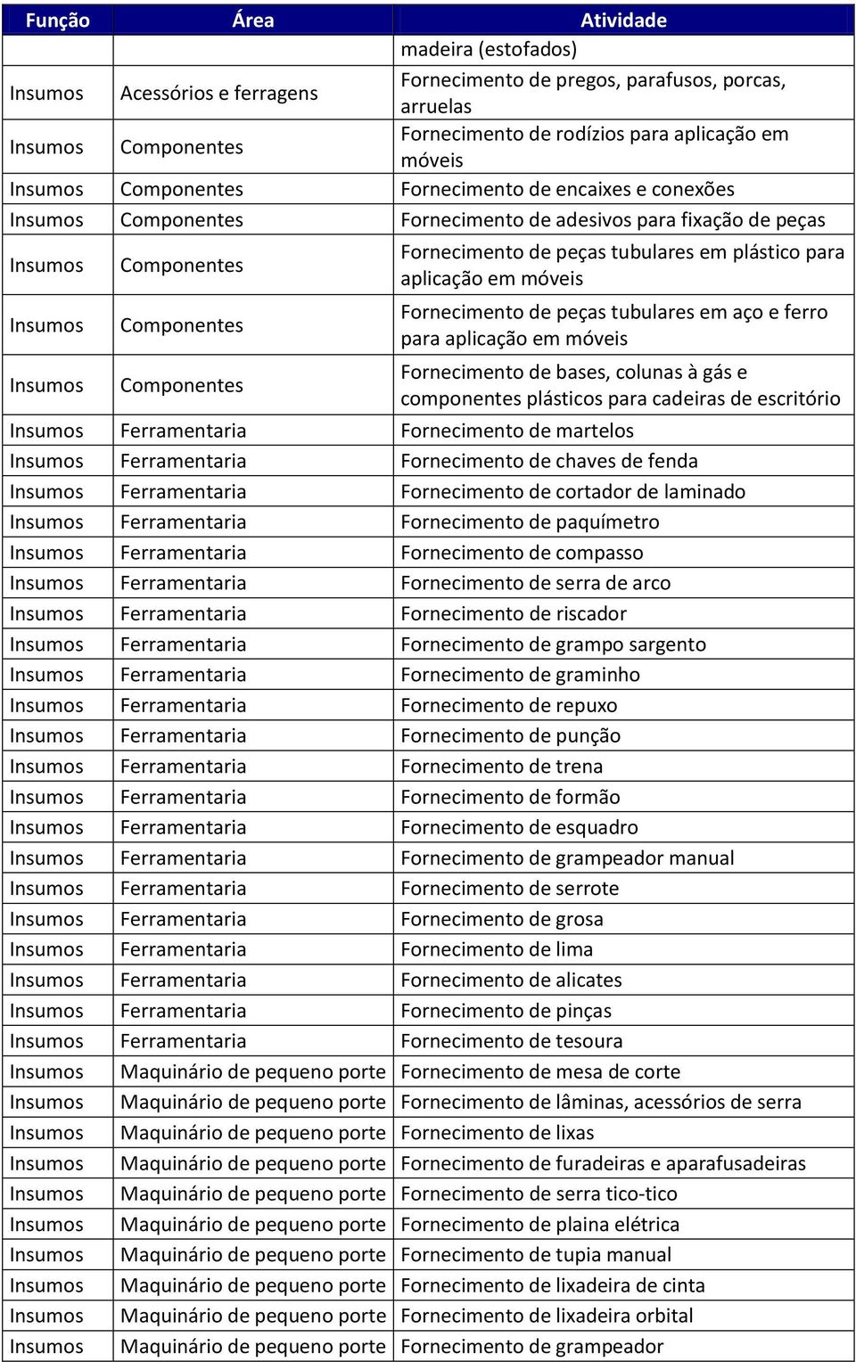 aplicação em móveis Fornecimento de peças tubulares em aço e ferro para aplicação em móveis Fornecimento de bases, colunas à gás e componentes plásticos para cadeiras de escritório Insumos