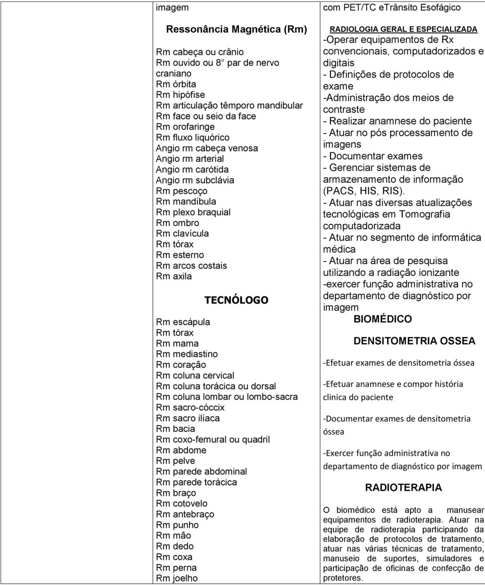 TECNÓLOGO Rm escápula Rm tórax Rm mama Rm mediastino Rm coração Rm coluna cervical Rm coluna torácica ou dorsal Rm coluna lombar ou lombo-sacra Rm sacro-cóccix Rm sacro ilíaca Rm bacia Rm