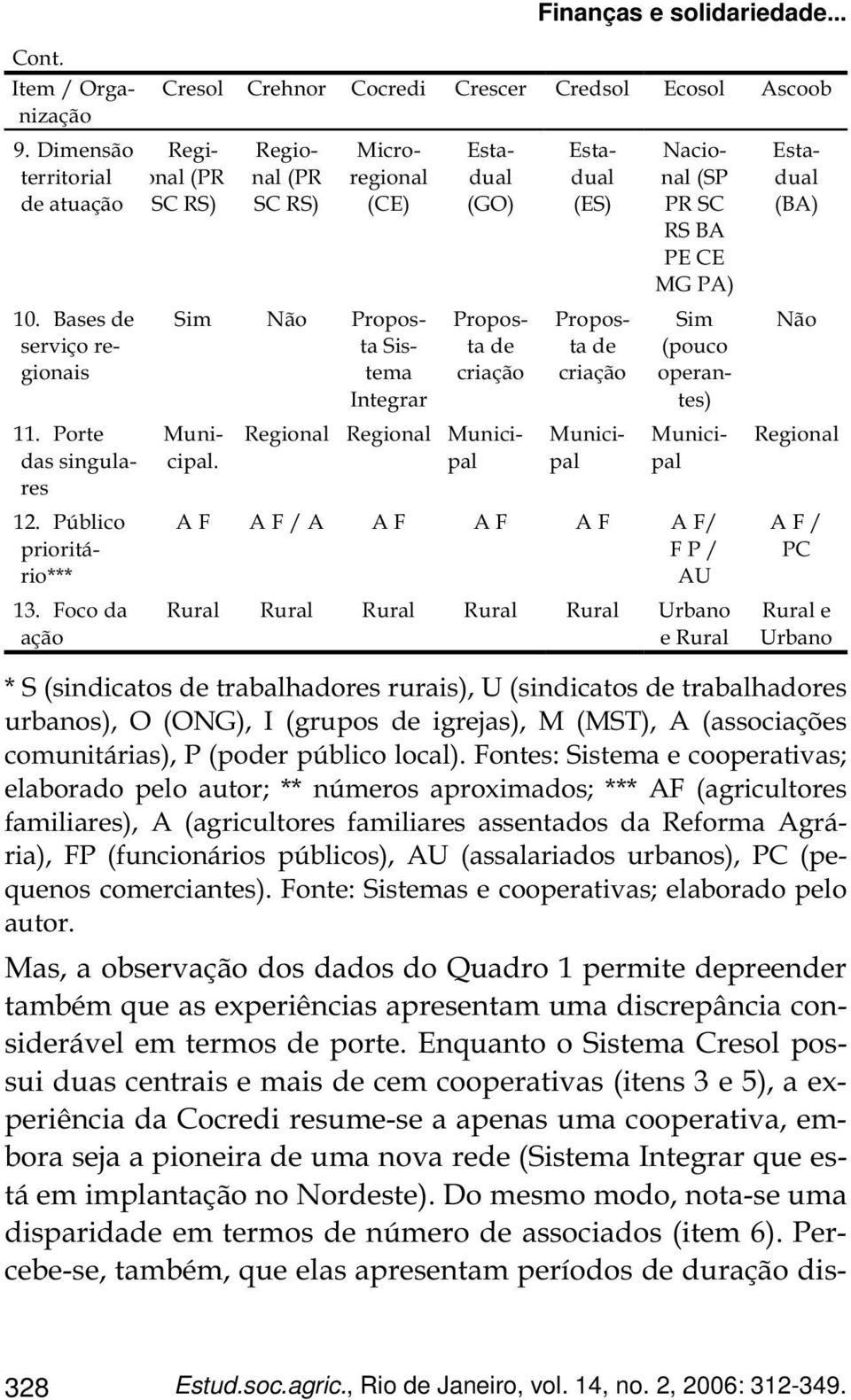 Estadual (GO) Proposta de criação Estadual (ES) Proposta de criação Regional Regional Municipal Municipal Nacional (SP PR SC RS BA PE CE MG PA) Sim (pouco operantes) Municipal A F A F / A A F A F A F