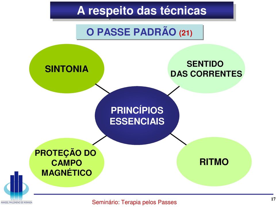 CORRENTES PRINCÍPIOS ESSENCIAIS