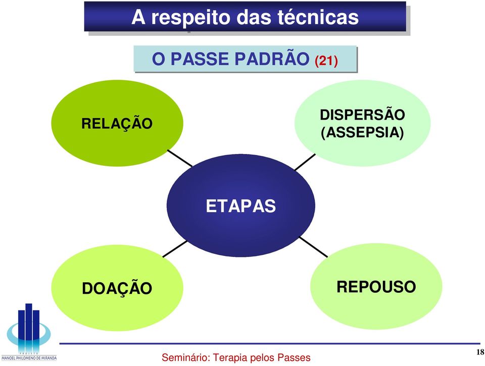 RELAÇÃO DISPERSÃO