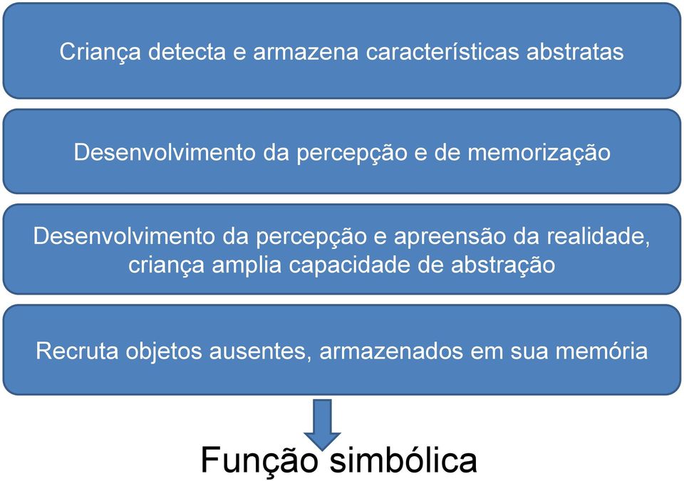 percepção e apreensão da realidade, criança amplia capacidade de