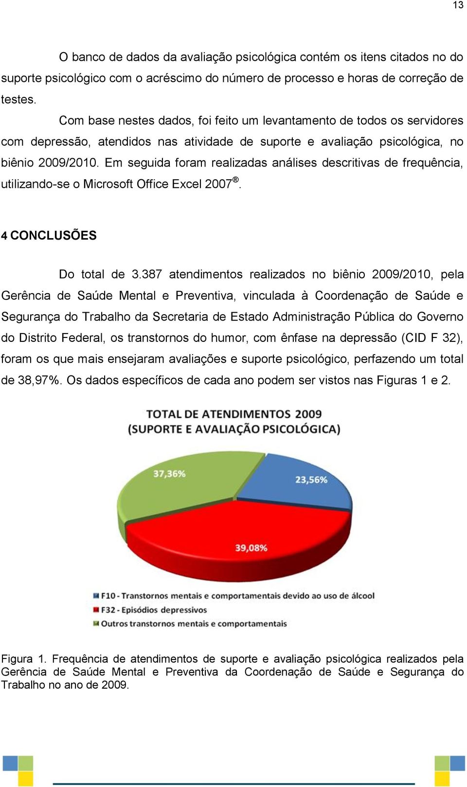 Em seguida foram realizadas análises descritivas de frequência, utilizando-se o Microsoft Office Excel 2007. 4 CONCLUSÕES Do total de 3.