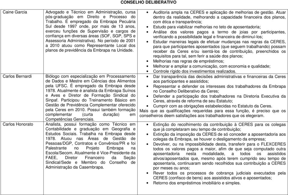 No período de 2001 a 2010 atuou como Representante Local dos planos de previdência da Embrapa na Unidade.