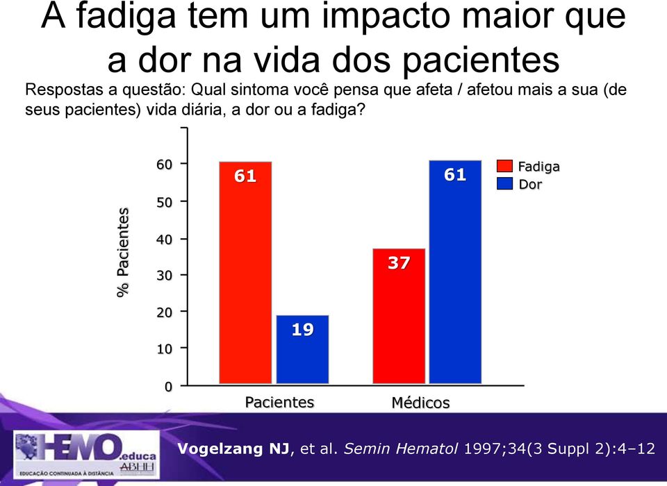 seus pacientes) vida diária, a dor ou a fadiga?