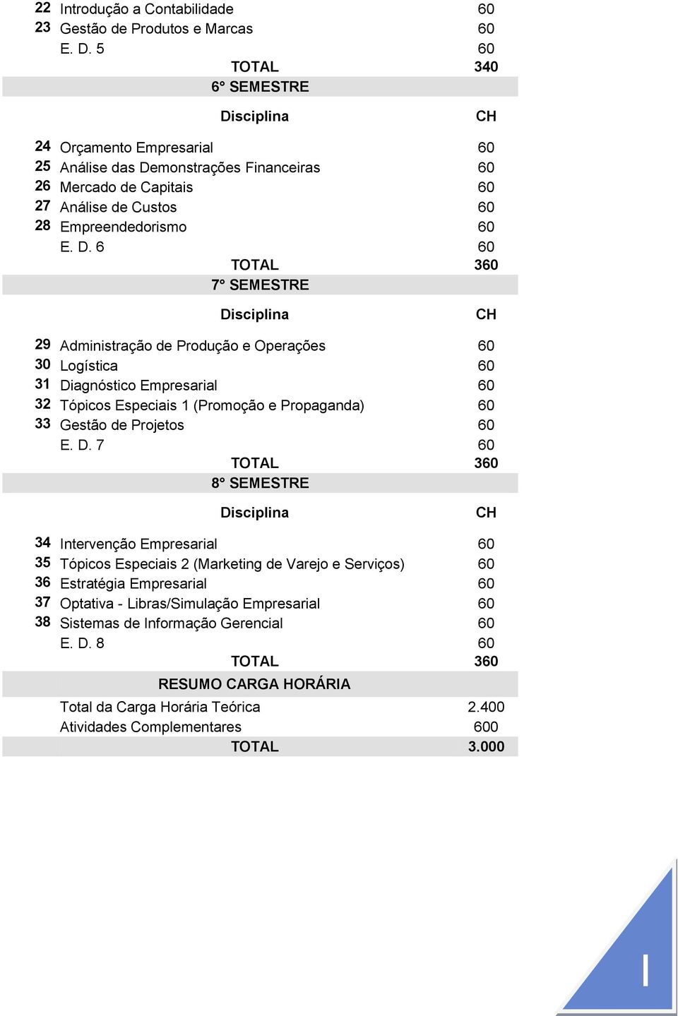 monstrações Financeiras 60 26 Mercado de Capitais 60 27 Análise de Custos 60 28 Empreendedorismo 60 E. D.