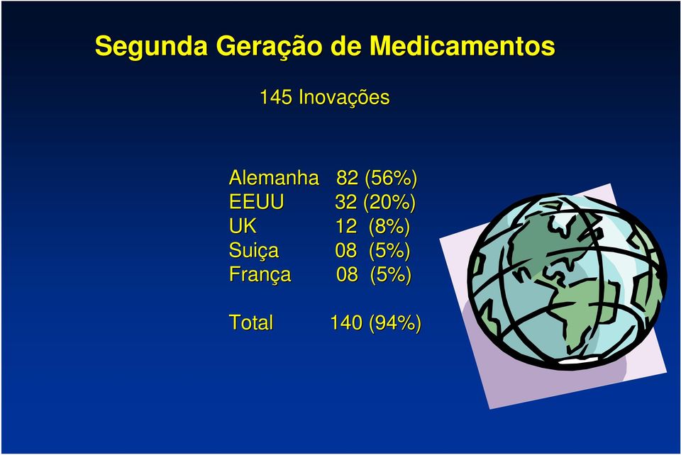 EEUU 32 (20%) UK 12 (8%) Suiça 08