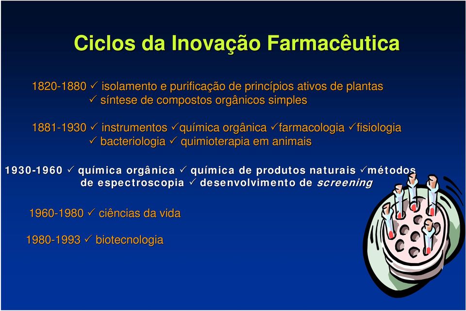 fisiologia bacteriologia quimioterapia em animais 1930-1960 1960 química orgânica química de produtos
