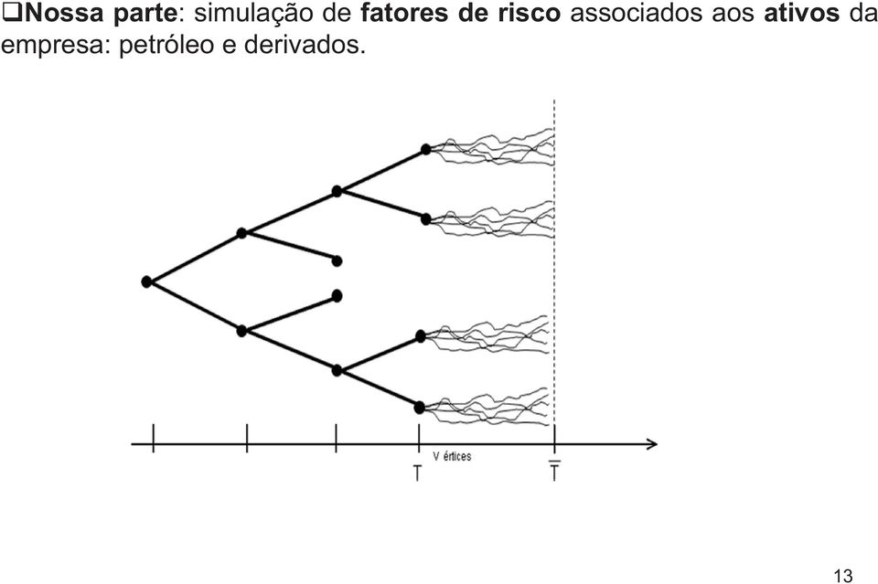 associados aos aivos da