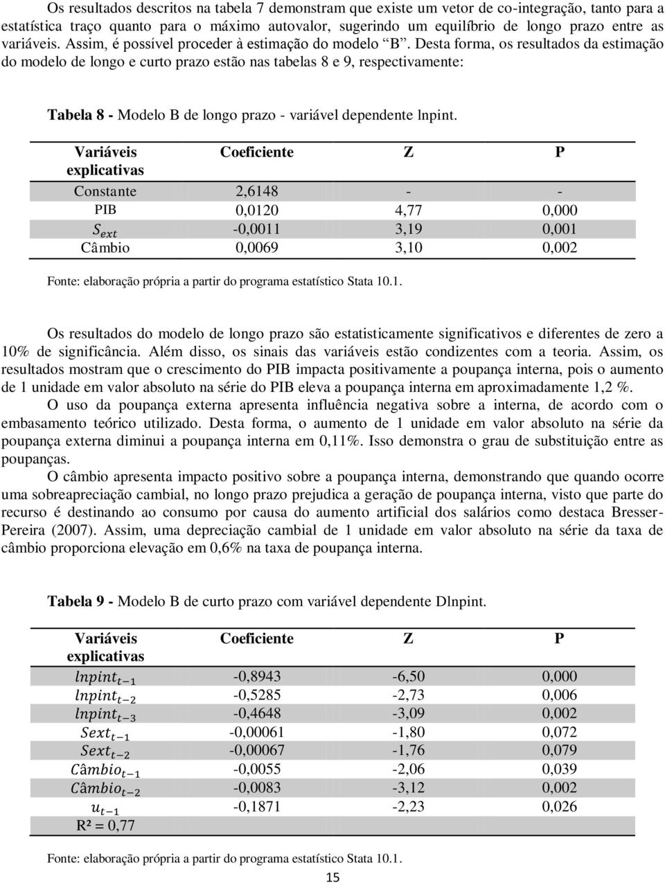 Desta forma, os resultados da estimação do modelo de longo e curto prazo estão nas tabelas 8 e 9, respectivamente: Tabela 8 - Modelo B de longo prazo - variável dependente lnpint.