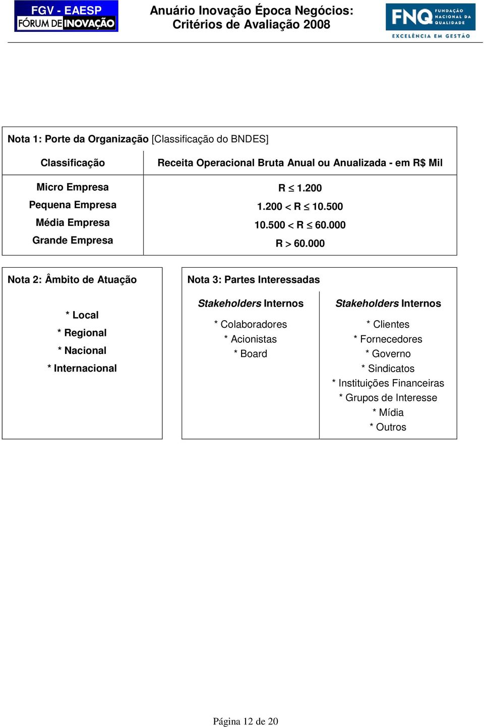 000 Nota 2: Âmbito de Atuação Nota 3: Partes Interessadas * Local * Regional * Nacional * Internacional Stakeholders Internos *