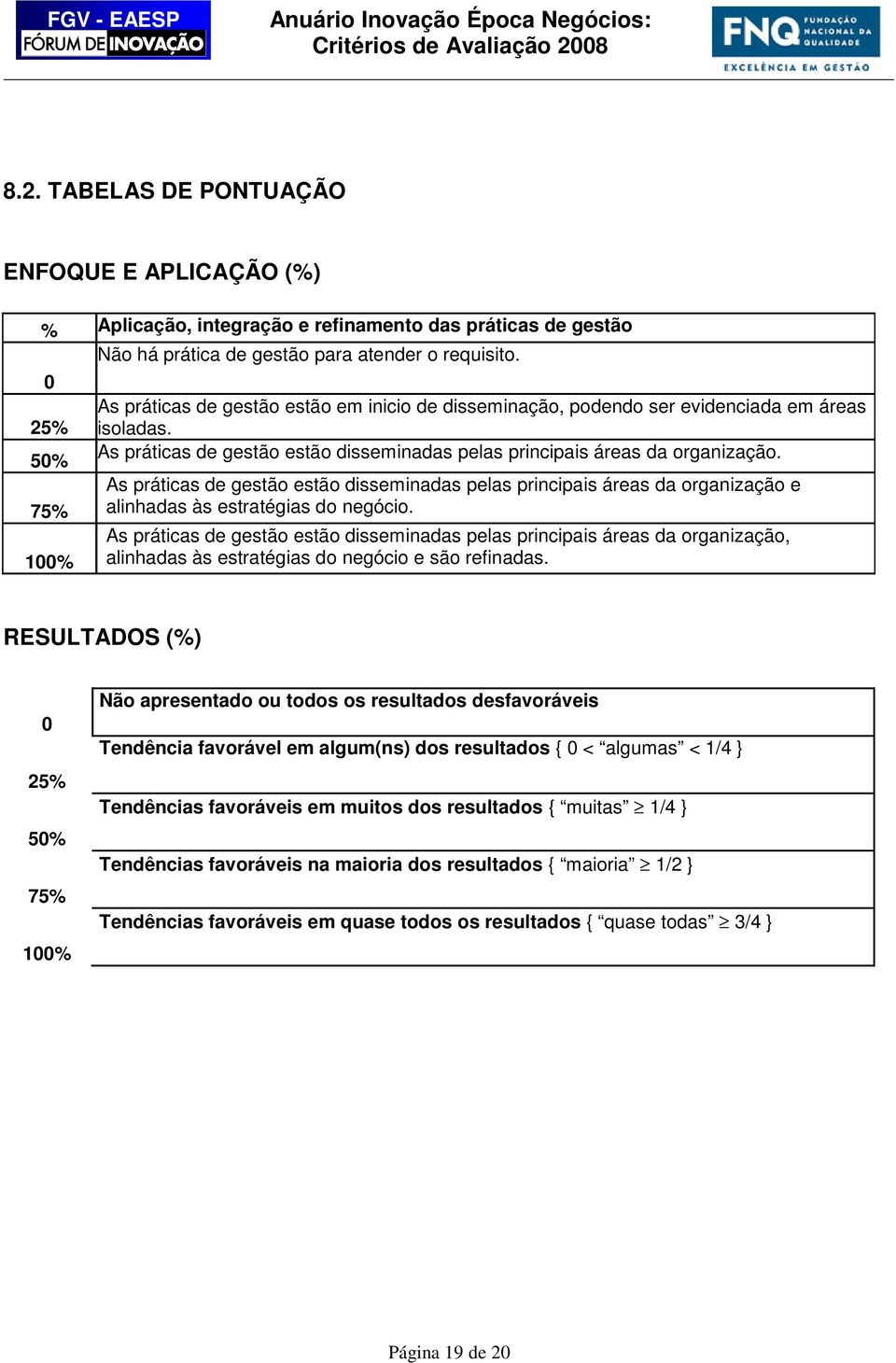 As práticas de gestão estão disseminadas pelas principais áreas da organização e alinhadas às estratégias do negócio.