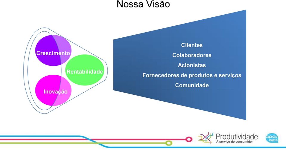 Colaboradores Acionistas Acionistas