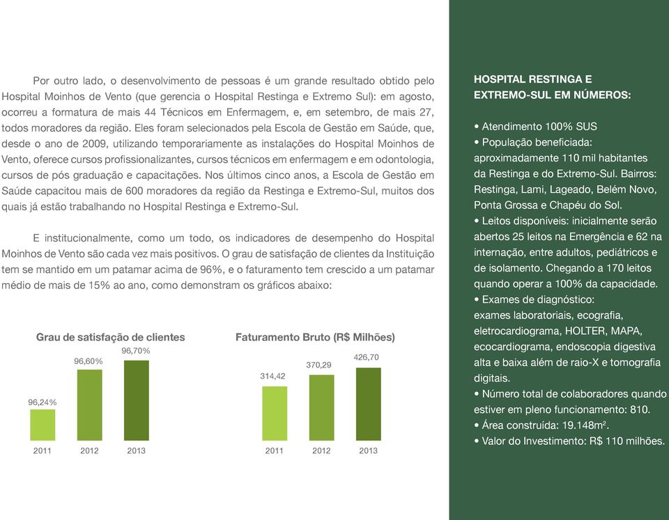 Eles foram selecionados pela Escola de Gestão em Saúde, que, desde o ano de 2009, utilizando temporariamente as instalações do Hospital Moinhos de Vento, oferece cursos profissionalizantes, cursos