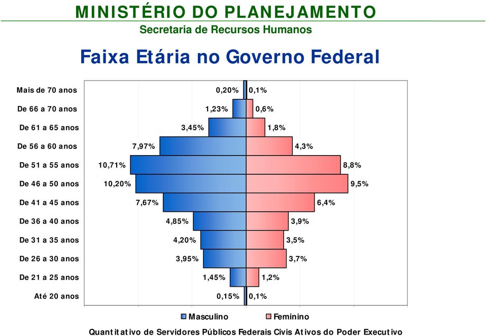 35 anos De 26 a 30 anos 4,85% 4,20% 3,95% 3,9% 3,5% 3,7% De 21 a 25 anos Até 20 anos 1,45% 0,15% 0,1% 1,2% -15,00% -10,00%