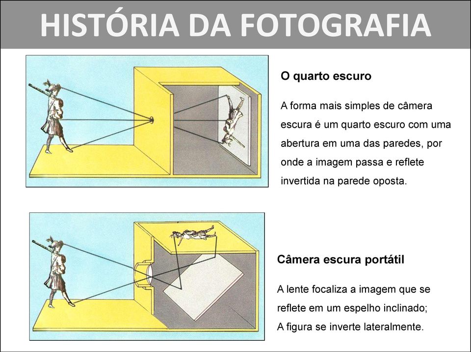 invertida na parede oposta.