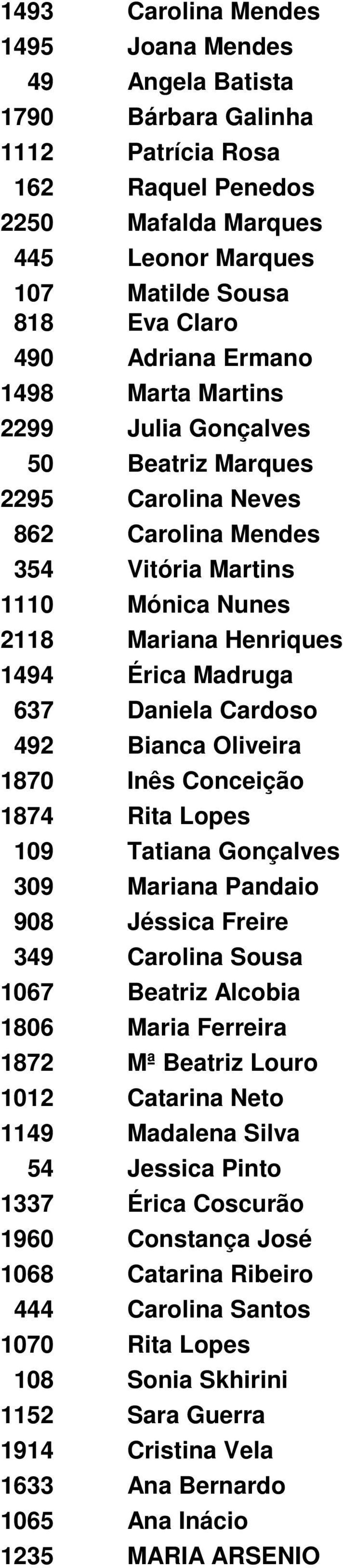 Cardoso 492 Bianca Oliveira 1870 Inês Conceição 1874 Rita Lopes 109 Tatiana Gonçalves 309 Mariana Pandaio 908 Jéssica Freire 349 Carolina Sousa 1067 Beatriz Alcobia 1806 Maria Ferreira 1872 Mª