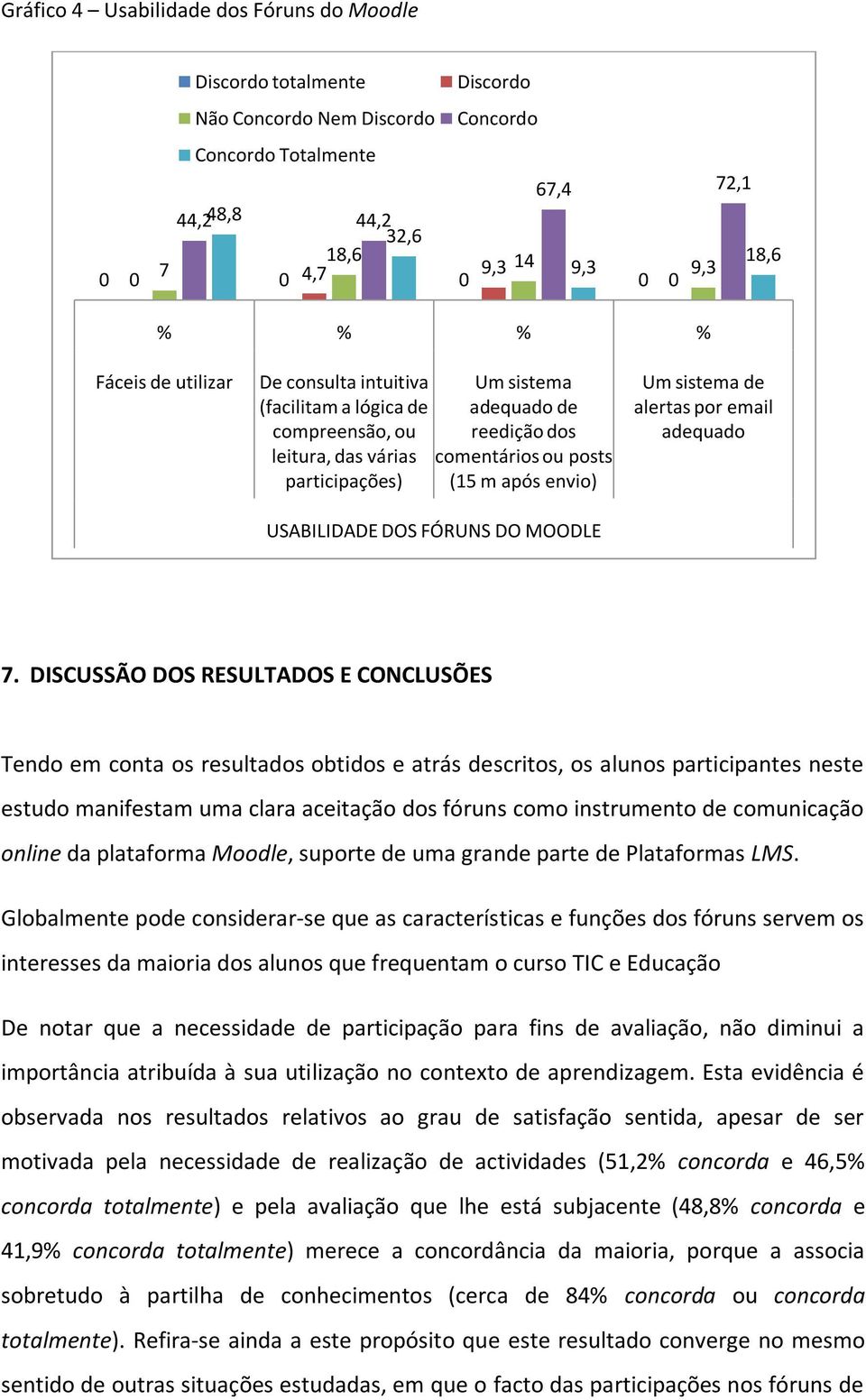 USABILIDADE DOS FÓRUNS DO MOODLE Um sistema de alertas por email adequado 7.