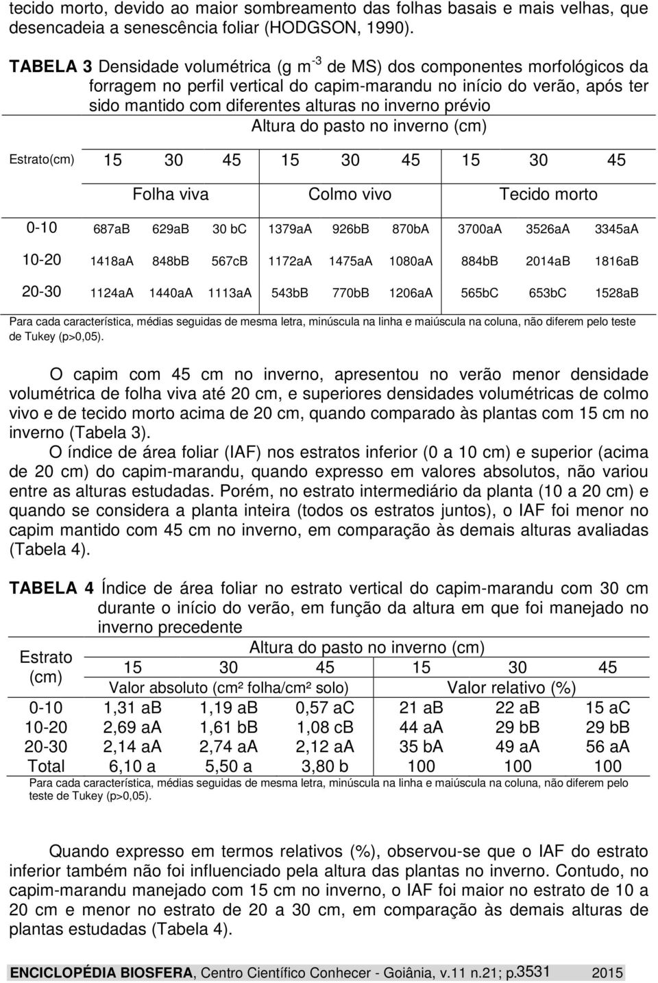 prévio Altura do pasto no inverno (cm) Estrato(cm) 15 30 45 15 30 45 15 30 45 Folha viva Colmo vivo Tecido morto 0-10 687aB 629aB 30 bc 1379aA 926bB 870bA 3700aA 3526aA 3345aA 10-20 1418aA 848bB