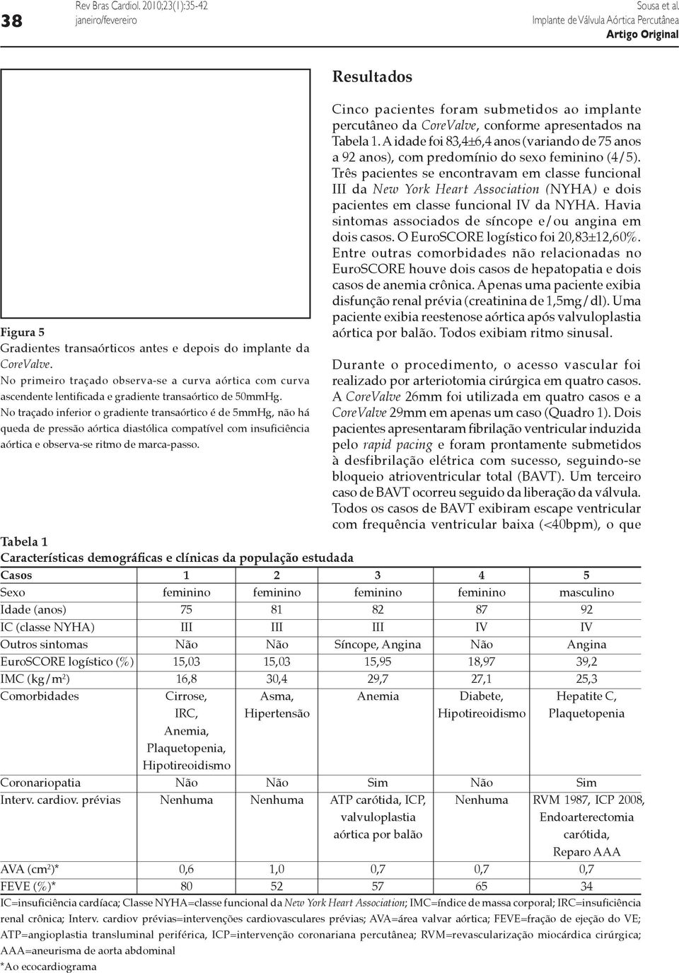 No traçado inferior o gradiente transaórtico é de 5mmHg, não há queda de pressão aórtica diastólica compatível com insuficiência aórtica e observa-se ritmo de marca-passo.