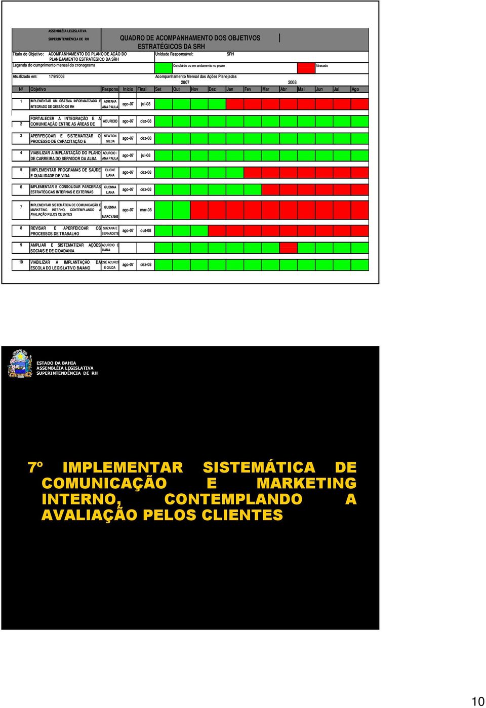 Fev Mar Abr Mai Jun Jul Ago 1 IMPLEMENTAR UM SISTEMA INFORMATIZADO E ADRIANA INTEGRADO DE GESTÃO DE RH ANA PAULA jul-08 2 FORTALECER A INTEGRAÇÃO E A ACURCIO COMUNICAÇÃO ENTRE AS ÁREAS DE dez-08 3