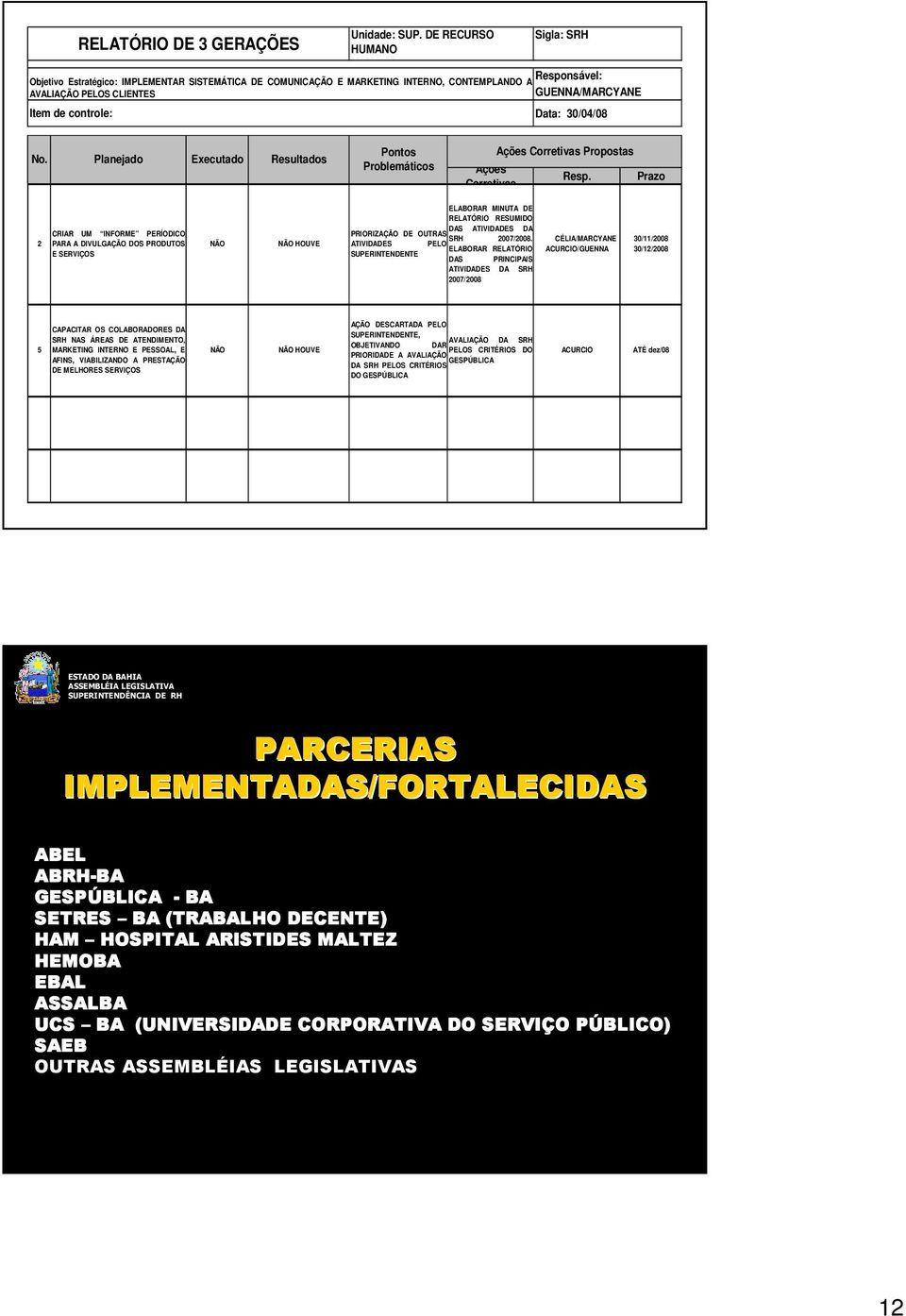 Data: 30/04/08 No. Planejado Executado Resultados Pontos Problemáticos Ações Corretivas Ações Corretivas Propostas Resp.