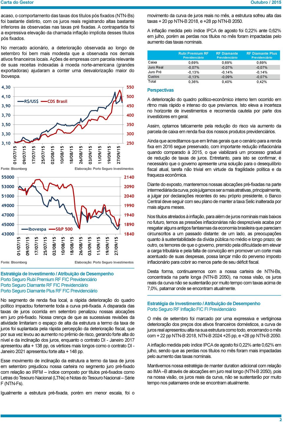 No mercado acionário, a deterioração observada ao longo de setembro foi bem mais modesta que a observada nos demais ativos financeiros locais.