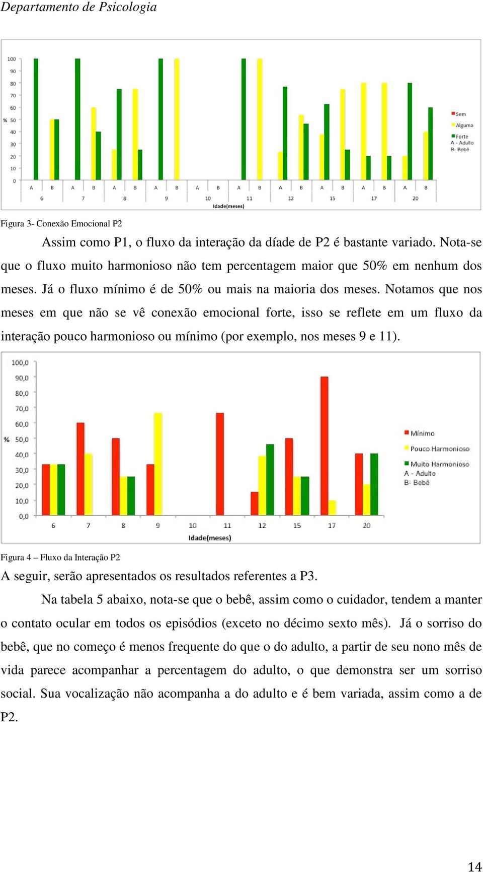 Notamos que nos meses em que não se vê conexão emocional forte, isso se reflete em um fluxo da interação pouco harmonioso ou mínimo (por exemplo, nos meses 9 e 11).