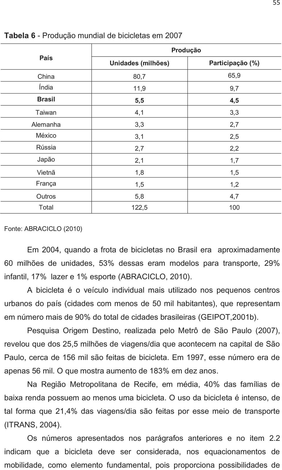 53% dessas eram modelos para transporte, 29% infantil, 17% lazer e 1% esporte (ABRACICLO, 2010).