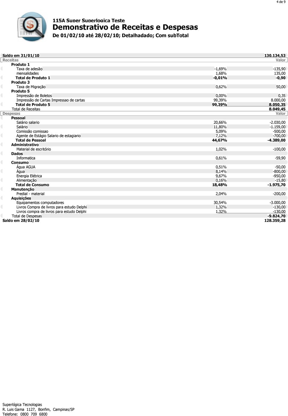 Impressão de Cartas Impressao de cartas 99,39% 8.000,00 Total de Produto 5 99,39% 8.050,35 Total de 8.049,45 Valor Pessoal Salário salario 20,66% -2.030,00 Salário 11,80% -1.