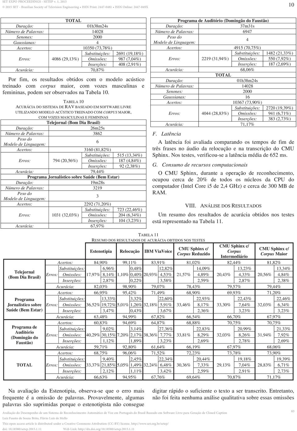 TABELA 10 ACURÁCIA DO SISTEMA DE RAV BASEADO EM SOFTWARE LIVRE UTILIZANDO MODELO ACÚSTICO TREINADO COM CORPUS MAIOR, COM VOZES MASCULINAS E FEMININAS Telejornal (Bom Dia Brasil) 26m25s Número de