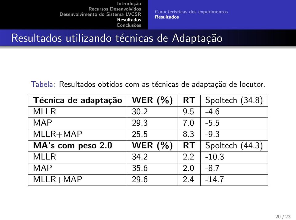 Técnica de adaptação WER (%) RT Spoltech (34.8) MLLR 30.2 9.5-4.6 MAP 29.3 7.0-5.