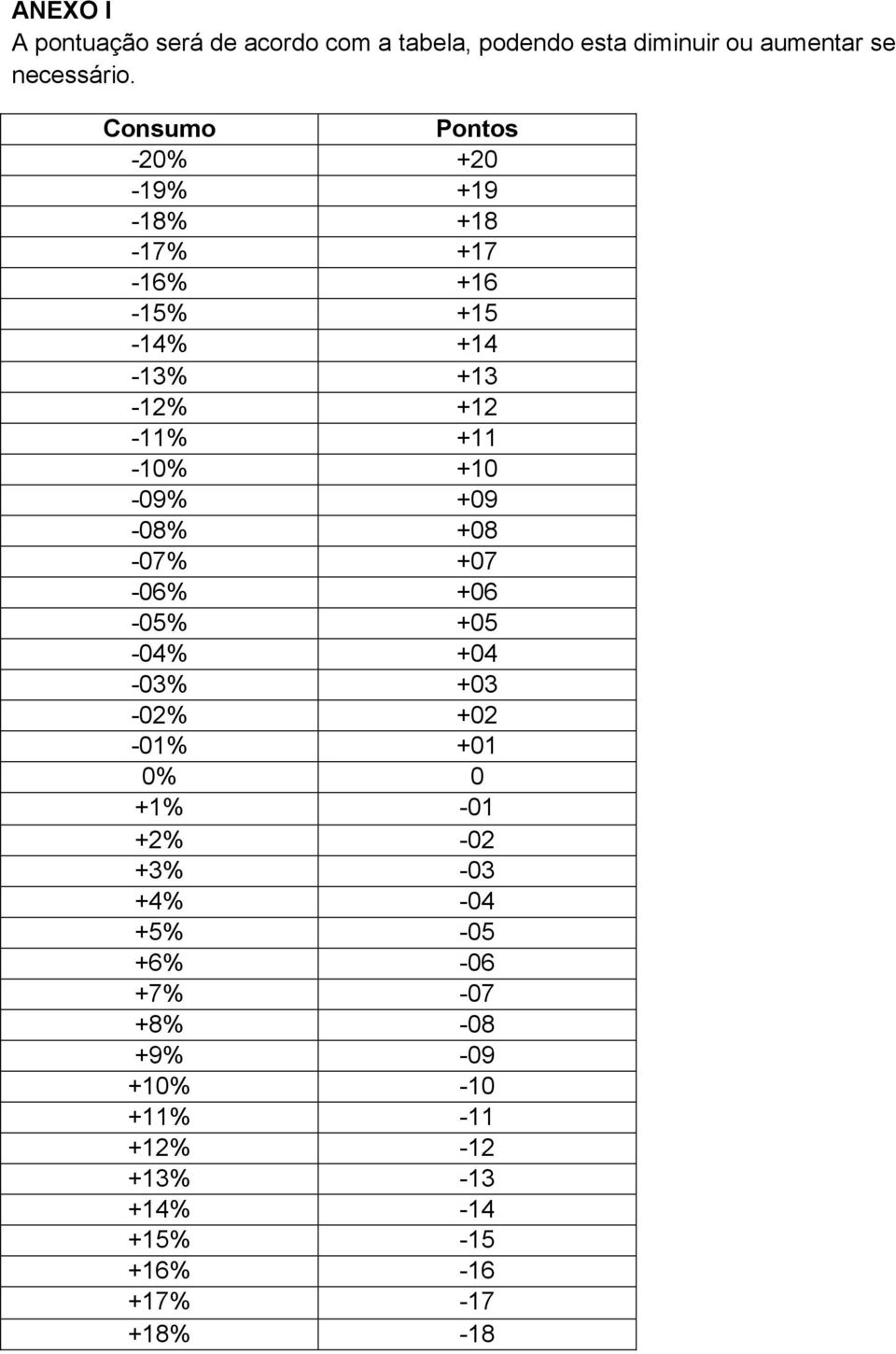 +09-08% +08-07% +07-06% +06-05% +05-04% +04-03% +03-02% +02-01% +01 0% 0 +1% -01 +2% -02 +3% -03 +4% -04