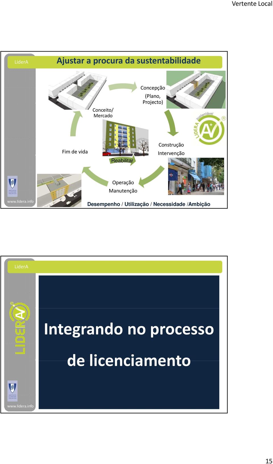 Construção Intervenção Operação Manutenção Desempenho /