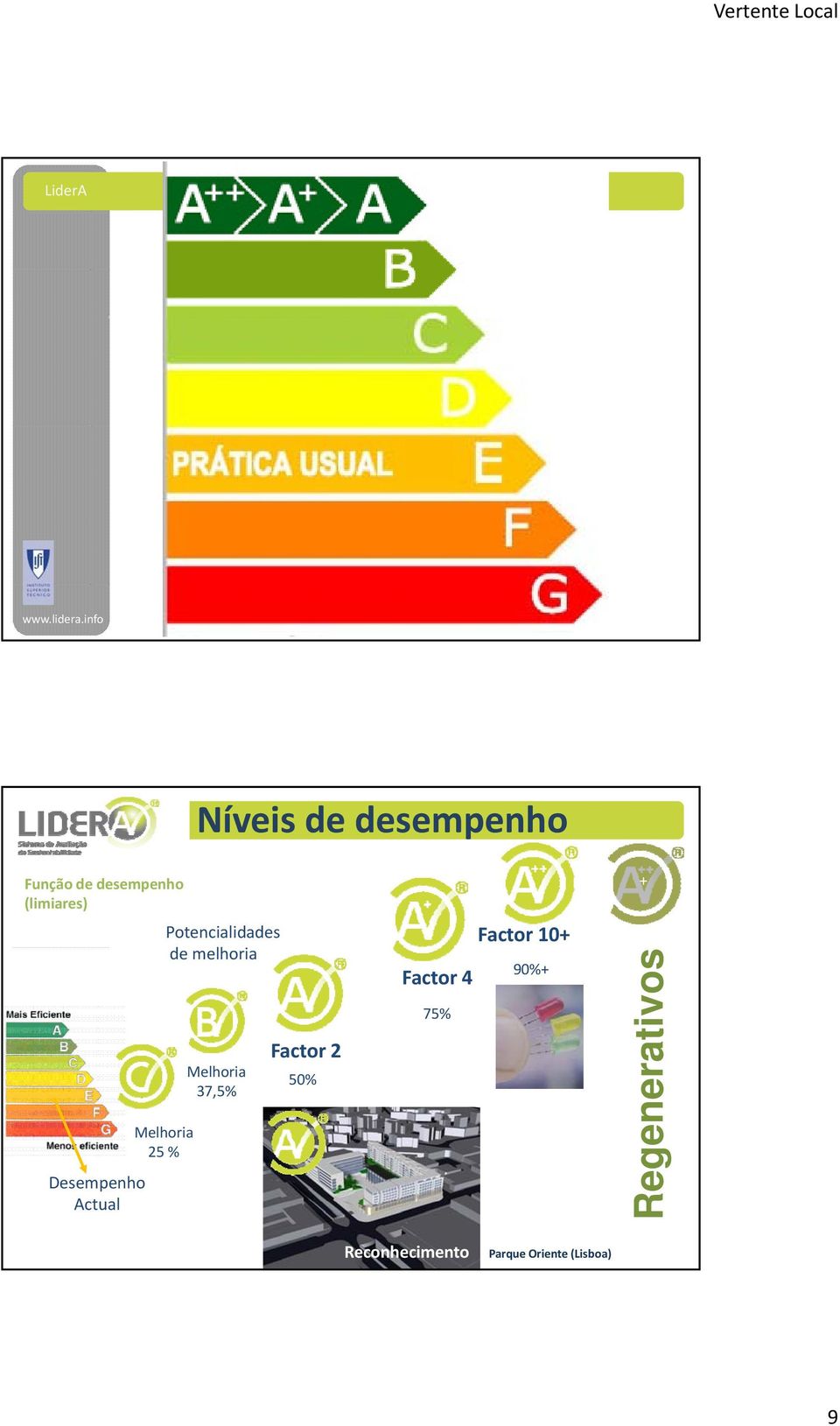 25 % Melhoria 37,5% Factor 2 50% Factor 4 75% Factor 10+