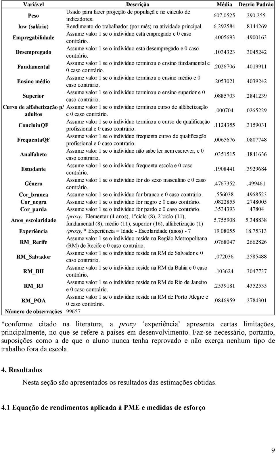 4900163 Desempregado Assume valor 1 se o indivíduo está desempregado e 0 caso contrário..1034323.3045242 Fundamental Assume valor 1 se o indivíduo terminou o ensino fundamental e.