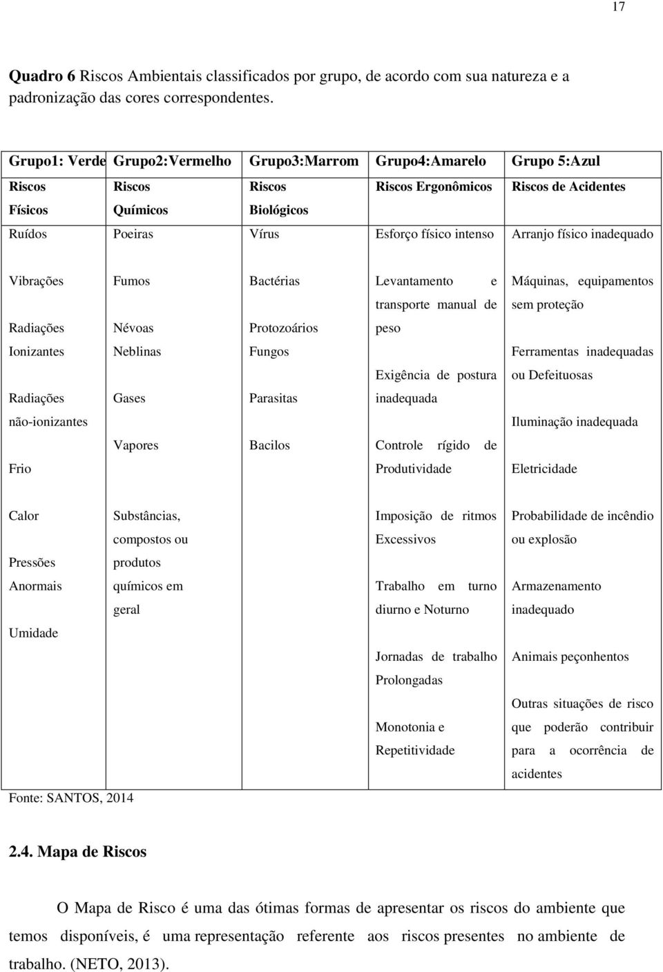 intenso Arranjo físico inadequado Vibrações Fumos Bactérias Levantamento e Máquinas, equipamentos transporte manual de sem proteção Radiações Névoas Protozoários peso Ionizantes Neblinas Fungos