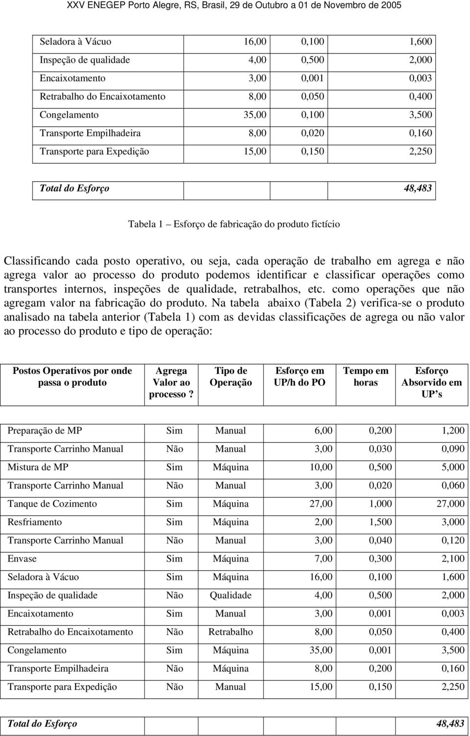 operação de trabalho em agrega e não agrega valor ao processo do produto podemos identificar e classificar operações como transportes internos, inspeções de qualidade, retrabalhos, etc.