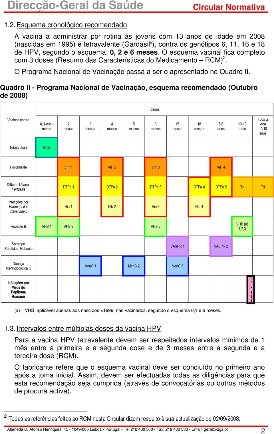 Quadro II - Programa Nacional de Vacinação, esquema recomendado (Outubro de 2008) Idades Vacinas contra 0, Nascimento 2 3 4 5 6 15 18 5-6 anos 10-13 anos Toda a vida 10/10 anos Tuberculose BCG