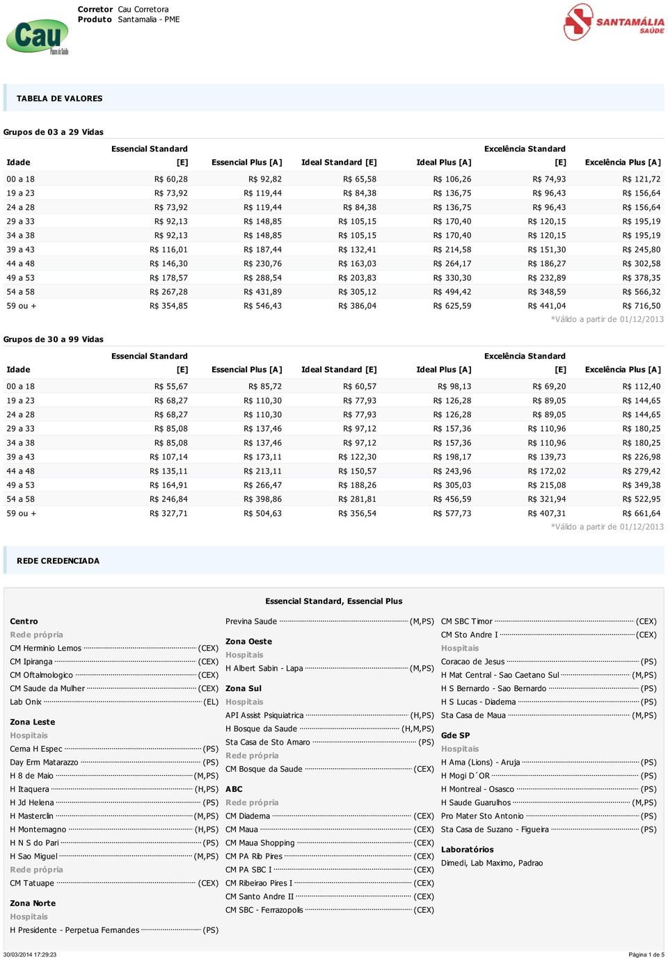 96,43 R$ 156,64 29 a 33 R$ 92,13 R$ 148,85 R$ 105,15 R$ 170,40 R$ 120,15 R$ 195,19 34 a 38 R$ 92,13 R$ 148,85 R$ 105,15 R$ 170,40 R$ 120,15 R$ 195,19 39 a 43 R$ 116,01 R$ 187,44 R$ 132,41 R$ 214,58