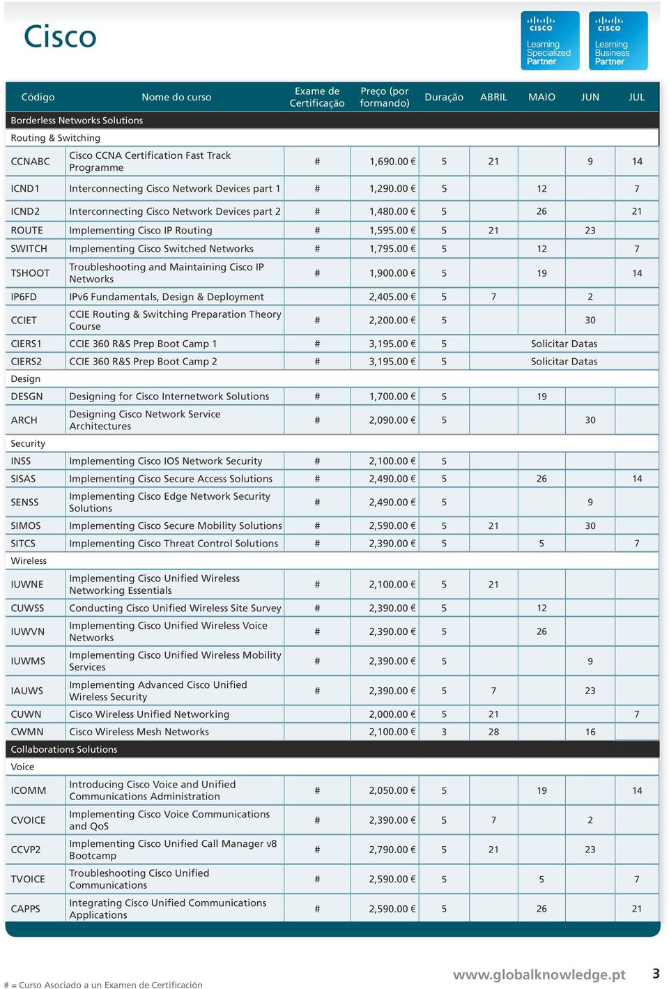 00 5 12 7 TSHOOT Troubleshooting and Maintaining Cisco IP Networks # 1,900.00 5 19 14 IP6FD IPv6 Fundamentals, Design & Deployment 2,405.