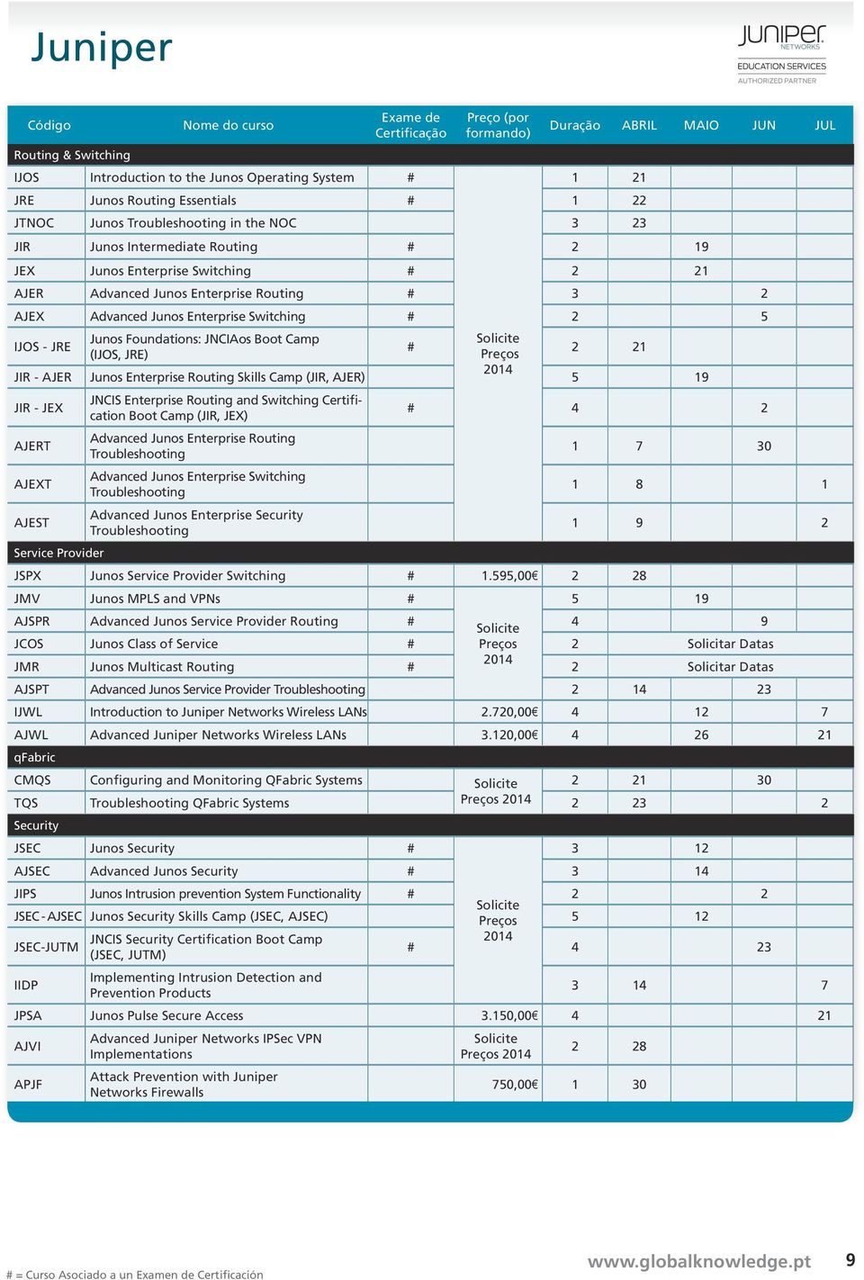 JRE) Preços 2 21 JIR - AJER Junos Enterprise Routing Skills Camp (JIR, AJER) 2014 5 19 JIR - JEX JNCIS Enterprise Routing and Switching Certification Boot Camp (JIR, JEX) # 4 2 AJERT Advanced Junos