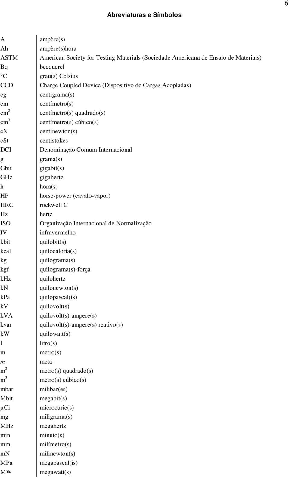 centímetro(s) cúbico(s) centinewton(s) centistokes Denominação Comum Internacional grama(s) gigabit(s) gigahertz hora(s) horse-power (cavalo-vapor) rockwell C hertz Organização Internacional de