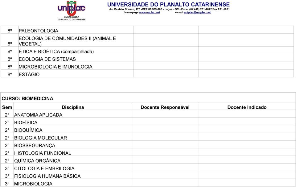 BIOMEDICINA 2 ANATOMIA APLICADA 2 BIOFÍSICA 2 BIOQUÍMICA 2 BIOLOGIA MOLECULAR 2