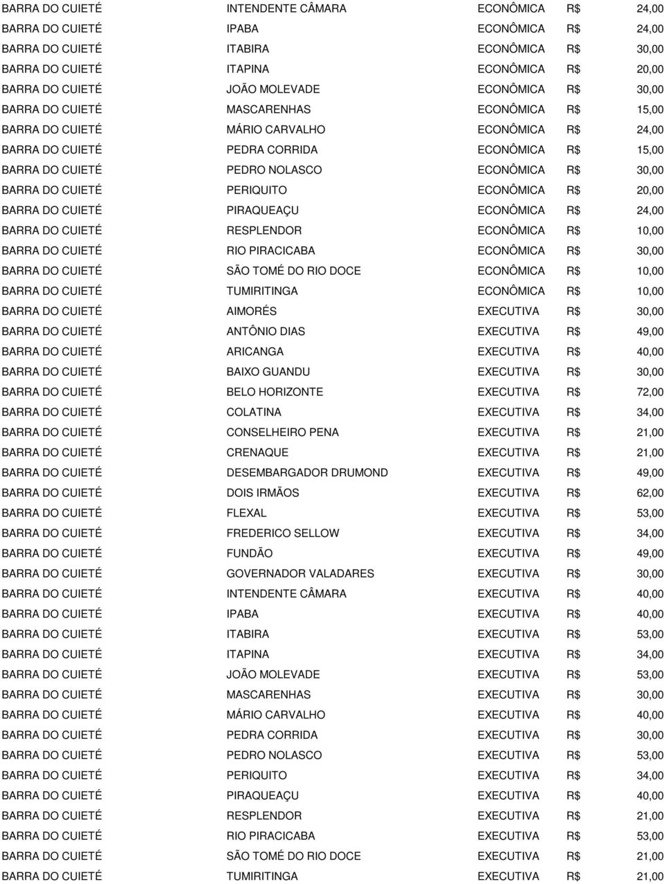 ECONÔMICA R$ BARRA DO CUIETÉ PIRAQUEAÇU ECONÔMICA R$ BARRA DO CUIETÉ RESPLENDOR ECONÔMICA R$ BARRA DO CUIETÉ RIO PIRACICABA ECONÔMICA R$ BARRA DO CUIETÉ SÃO TOMÉ DO RIO DOCE ECONÔMICA R$ BARRA DO