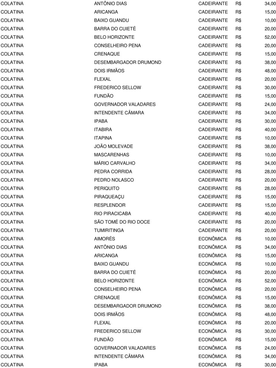 FREDERICO SELLOW CADEIRANTE R$ COLATINA FUNDÃO CADEIRANTE R$ COLATINA GOVERNADOR VALADARES CADEIRANTE R$ COLATINA INTENDENTE CÂMARA CADEIRANTE R$ COLATINA IPABA CADEIRANTE R$ COLATINA ITABIRA