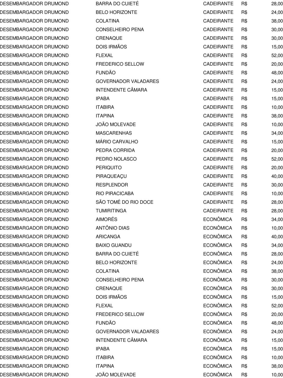 CADEIRANTE R$ DESEMBARGADOR DRUMOND FUNDÃO CADEIRANTE R$ 48,00 DESEMBARGADOR DRUMOND GOVERNADOR VALADARES CADEIRANTE R$ DESEMBARGADOR DRUMOND INTENDENTE CÂMARA CADEIRANTE R$ DESEMBARGADOR DRUMOND