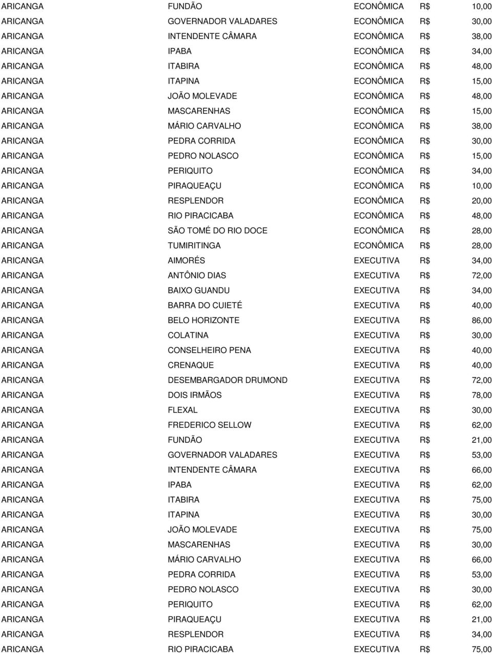 ECONÔMICA R$ ARICANGA PERIQUITO ECONÔMICA R$ ARICANGA PIRAQUEAÇU ECONÔMICA R$ ARICANGA RESPLENDOR ECONÔMICA R$ ARICANGA RIO PIRACICABA ECONÔMICA R$ 48,00 ARICANGA SÃO TOMÉ DO RIO DOCE ECONÔMICA R$