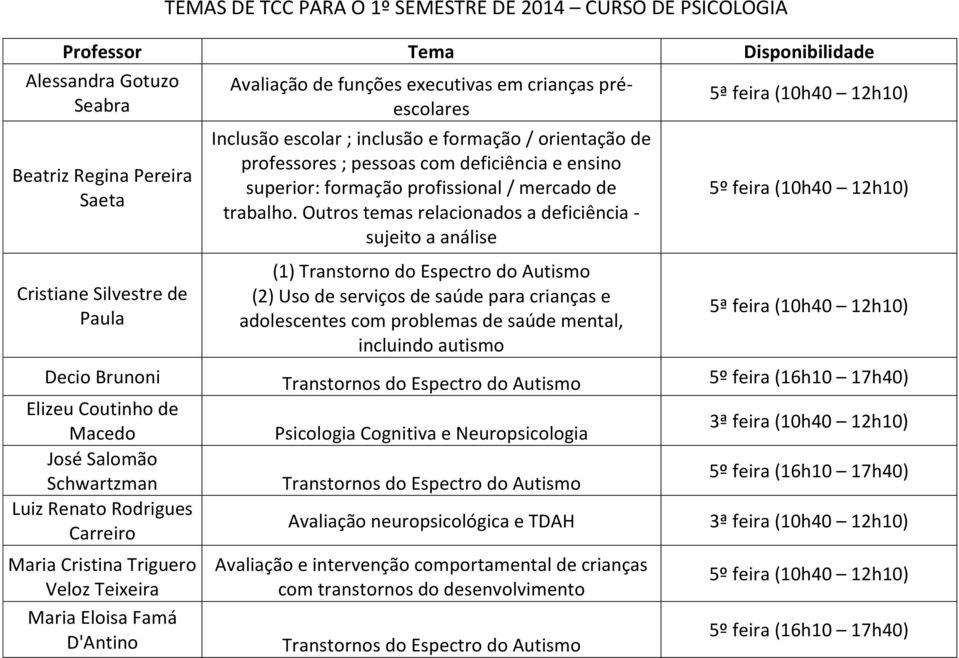 Outros temas relacionados a deficiência - sujeito a análise (1) Transtorno do Espectro do Autismo (2) Uso de serviços de saúde para crianças e adolescentes com problemas de saúde mental, incluindo