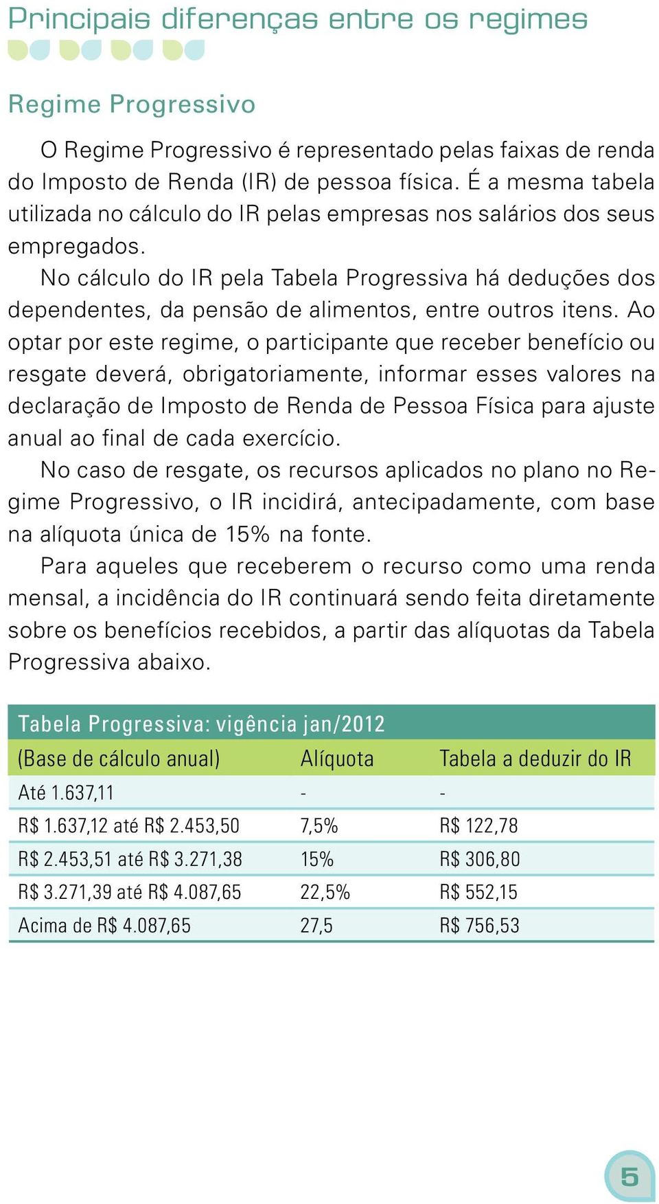 No cálculo do IR pela Tabela Progressiva há deduções dos dependentes, da pensão de alimentos, entre outros itens.